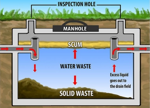 septic system